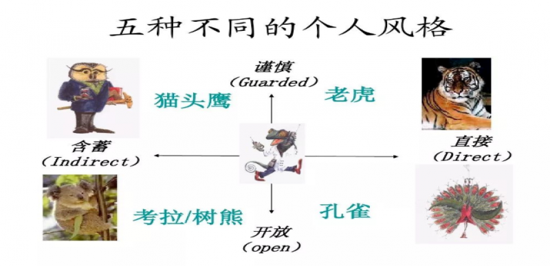 原来这就是PDP性格测试，非常实用！